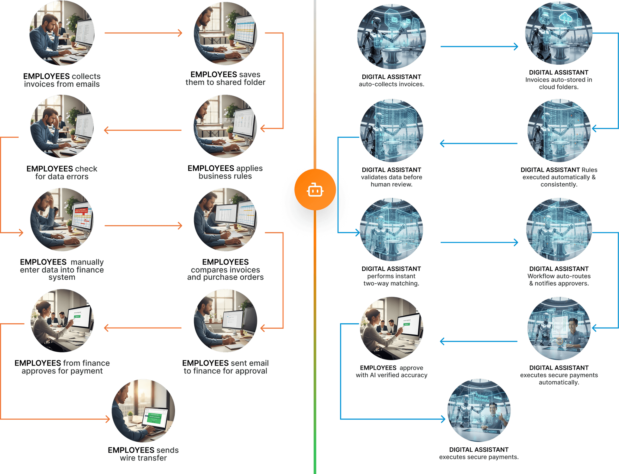 Comparación del antes y después entre facturación manual y facturación automatizada con IA