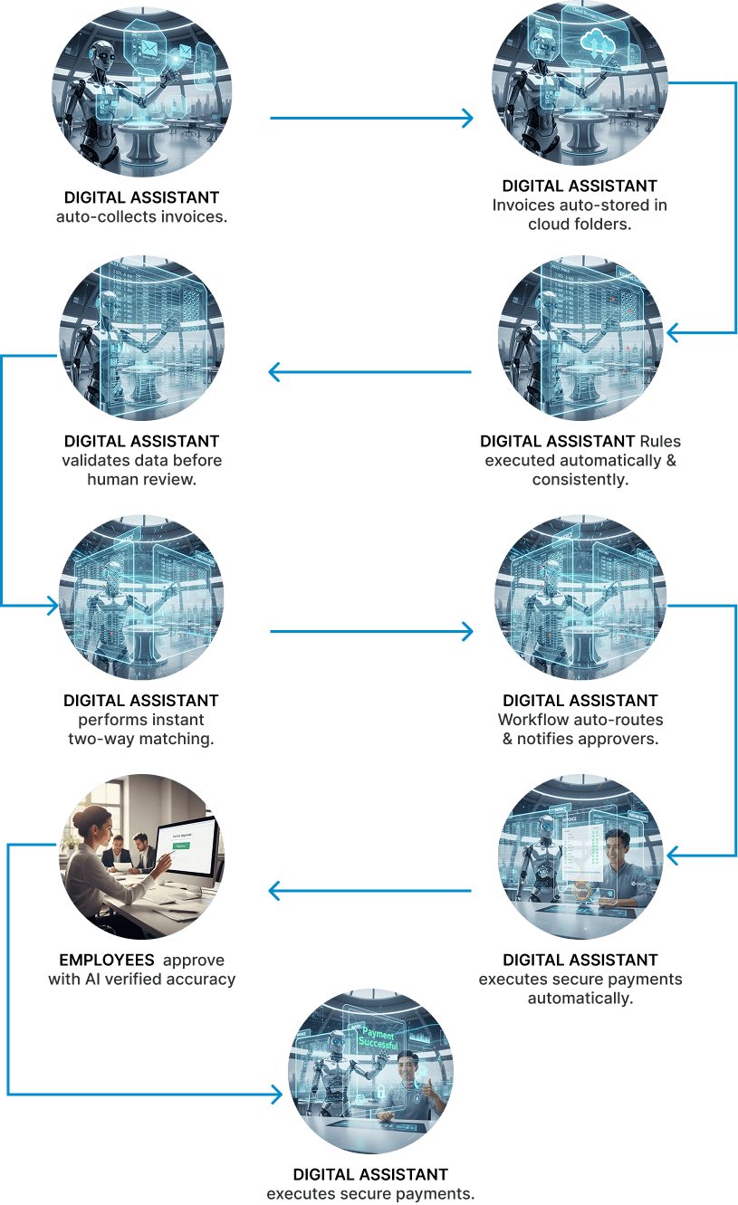 Flujo de trabajo de facturación con IA después de la automatización
